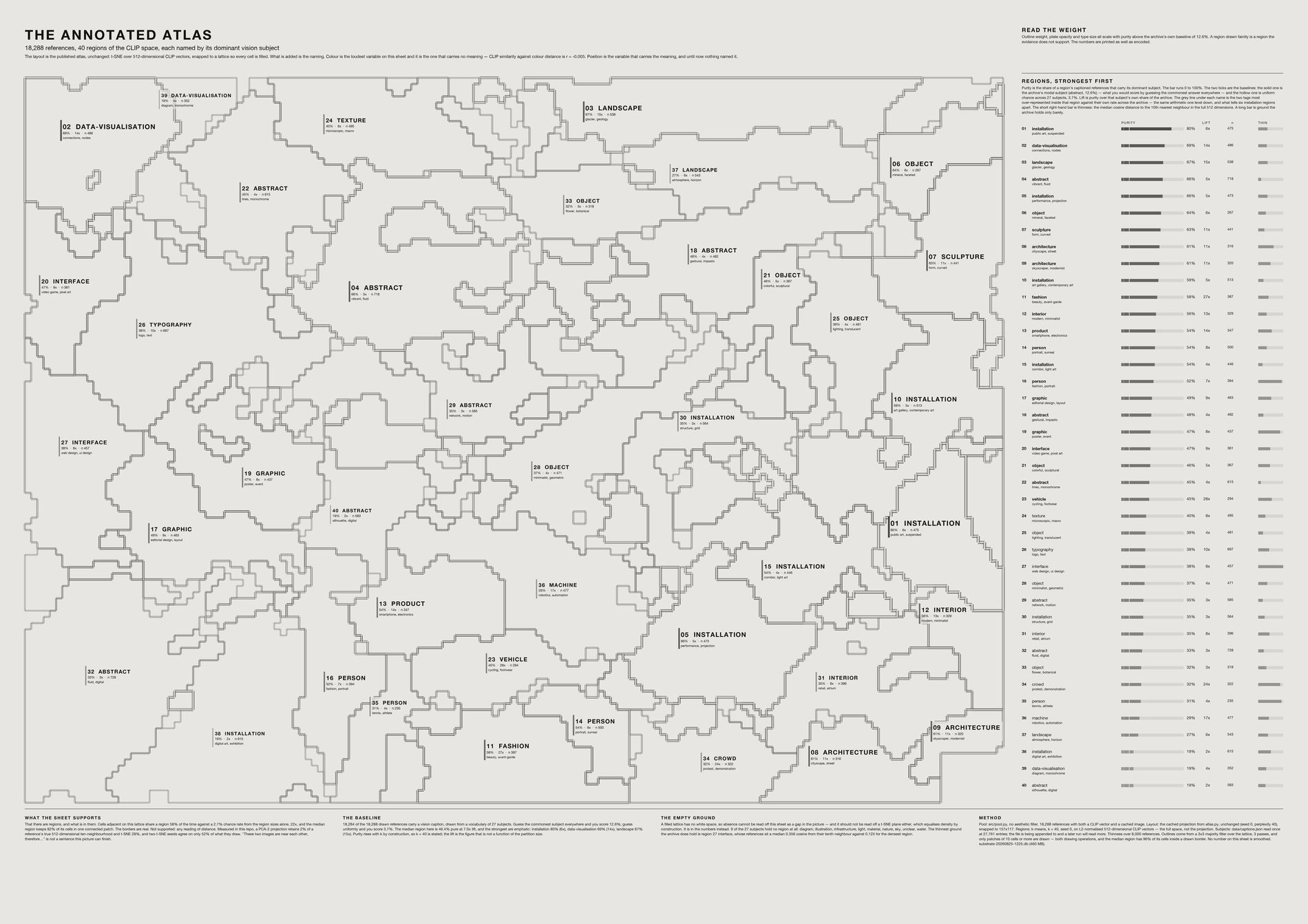 The same forty labelled regions drawn on blank paper, without the underlying images.