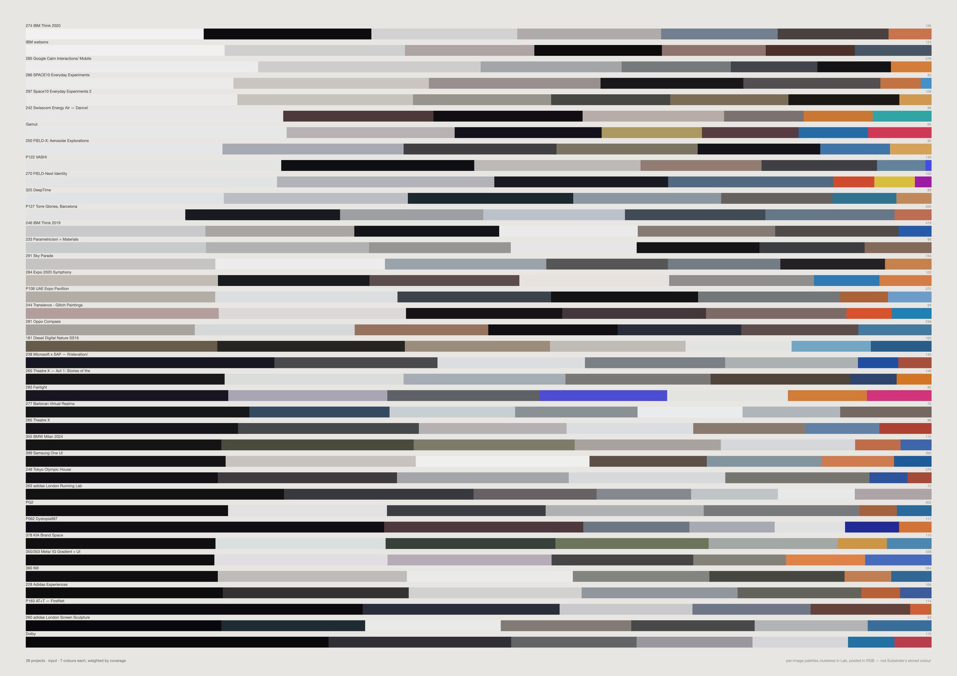 Rows of seven-colour palettes, one per project, sorted from pale to dark.