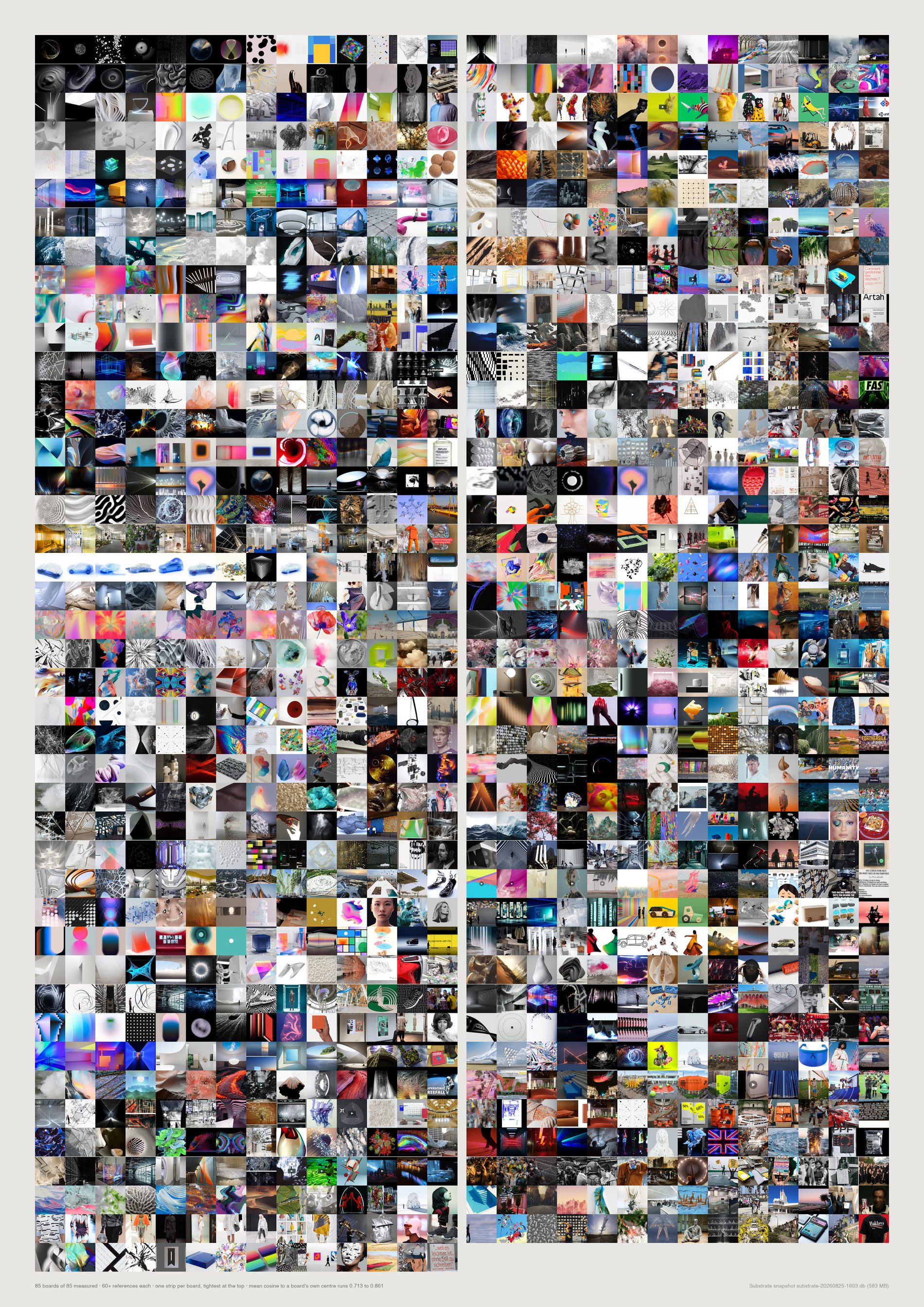 Small multiples, one image strip per board, ordered by coherence.