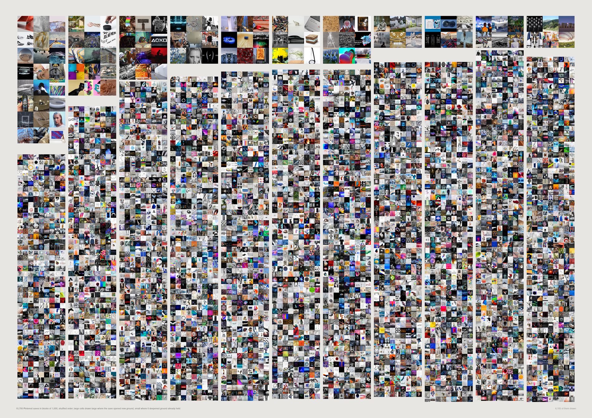 The same twelve columns of small images, but the coarse top band shrinks steadily from left to right until the last column is almost entirely fine.