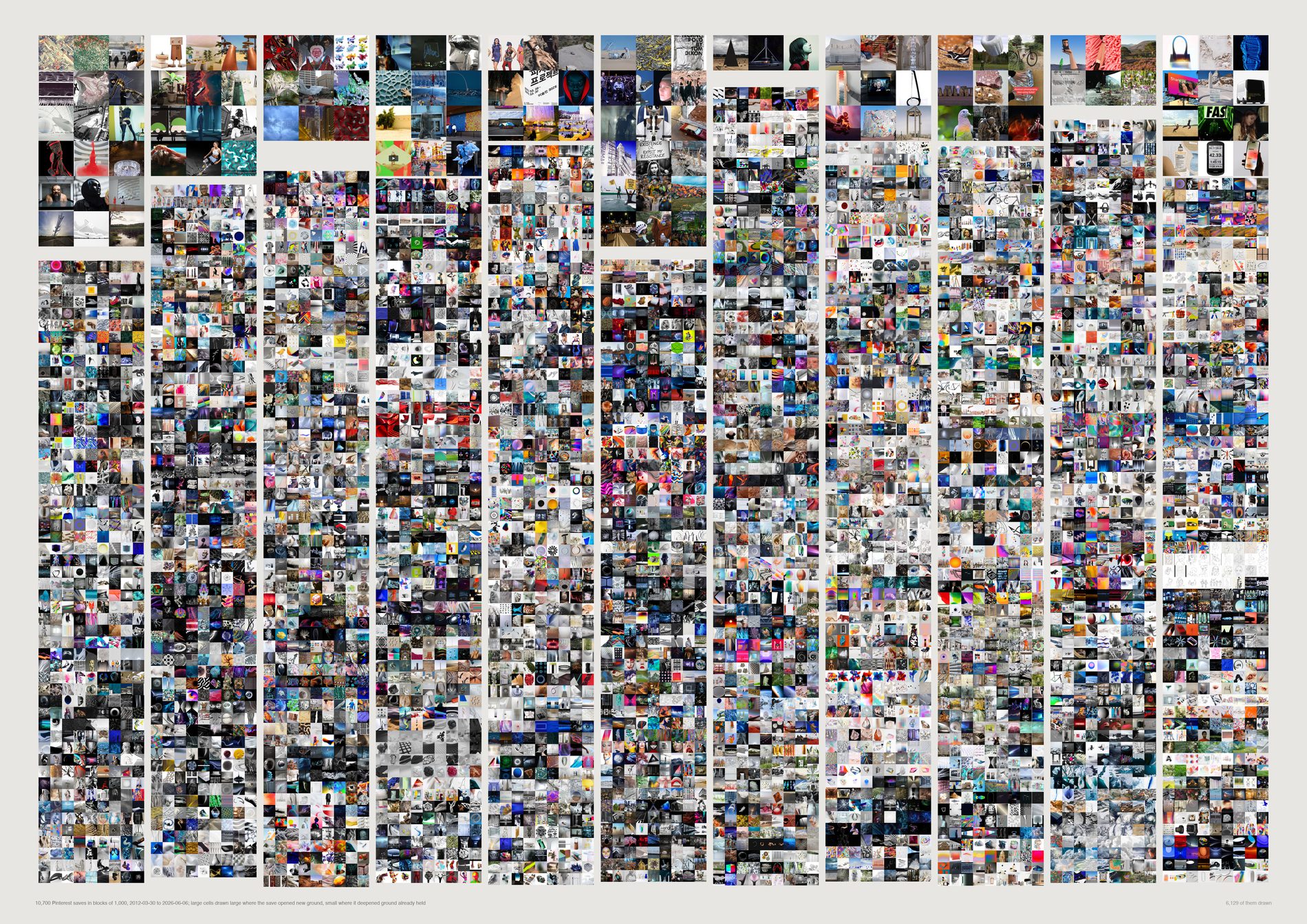 Twelve columns of small images left to right, each column coarse at the top and fine at the bottom; the coarse band does not thin out towards the right.