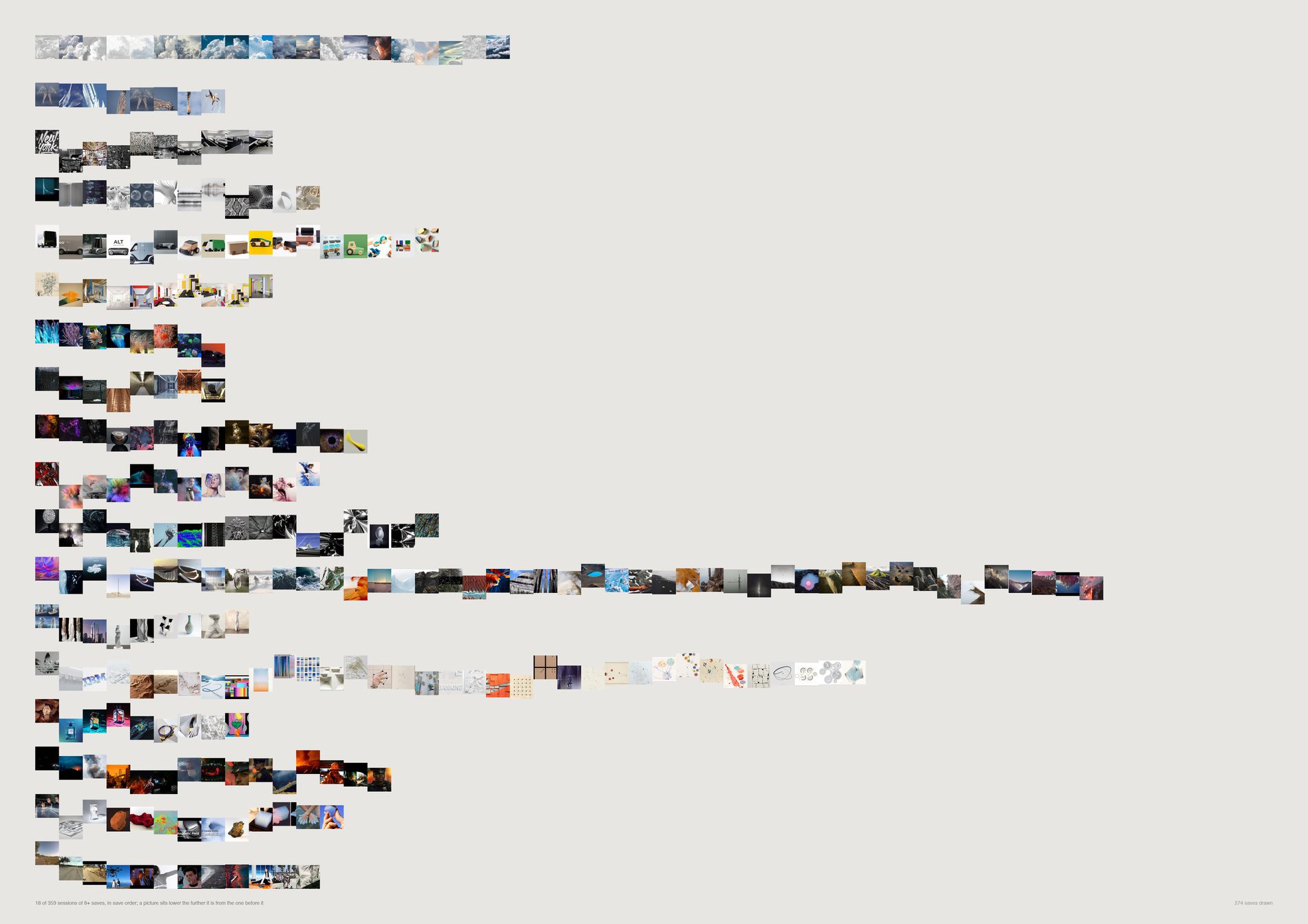 Rows of small images running left to right, each image sitting higher or lower than the last; upper rows are almost flat, lower rows zigzag steeply.