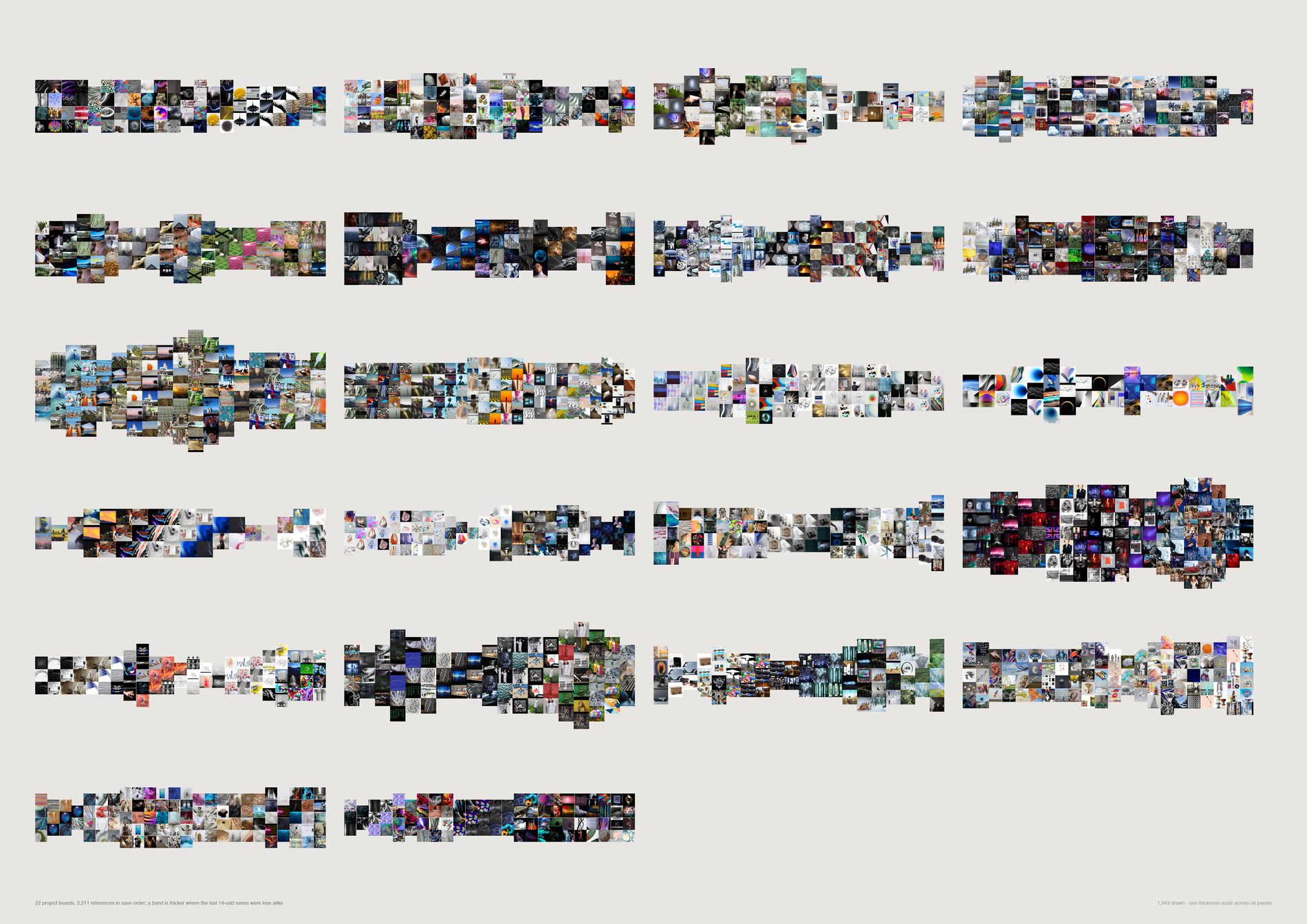 Small multiples of horizontal bands filled with tiny images, each band swelling and narrowing along its length; no consistent shape across the panels.