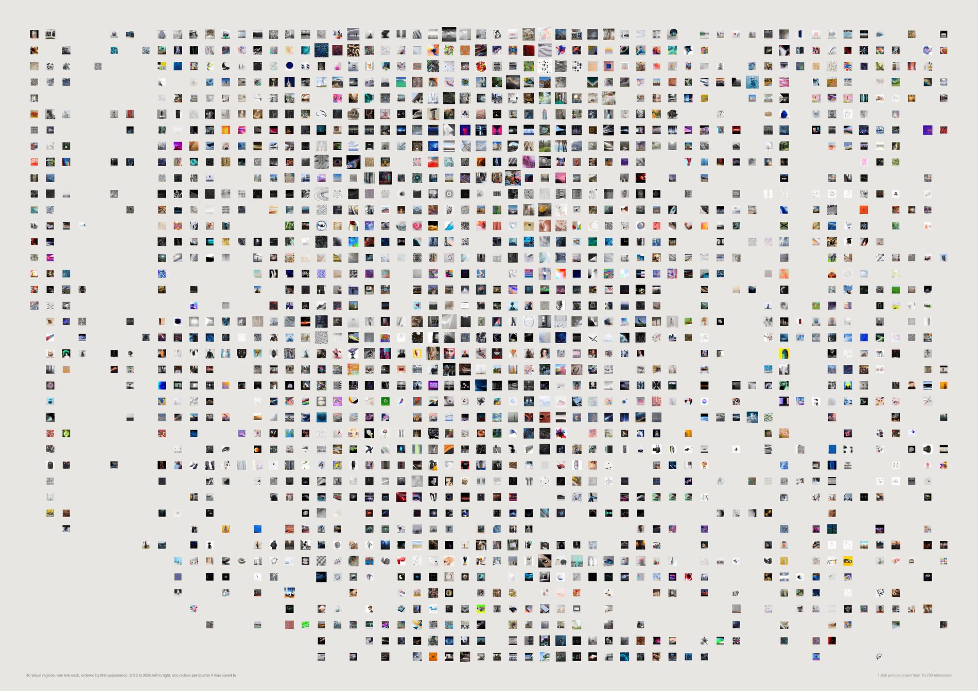 Forty horizontal rows, each a broken thread of small images across a timeline, most running nearly continuously with occasional bare gaps.
