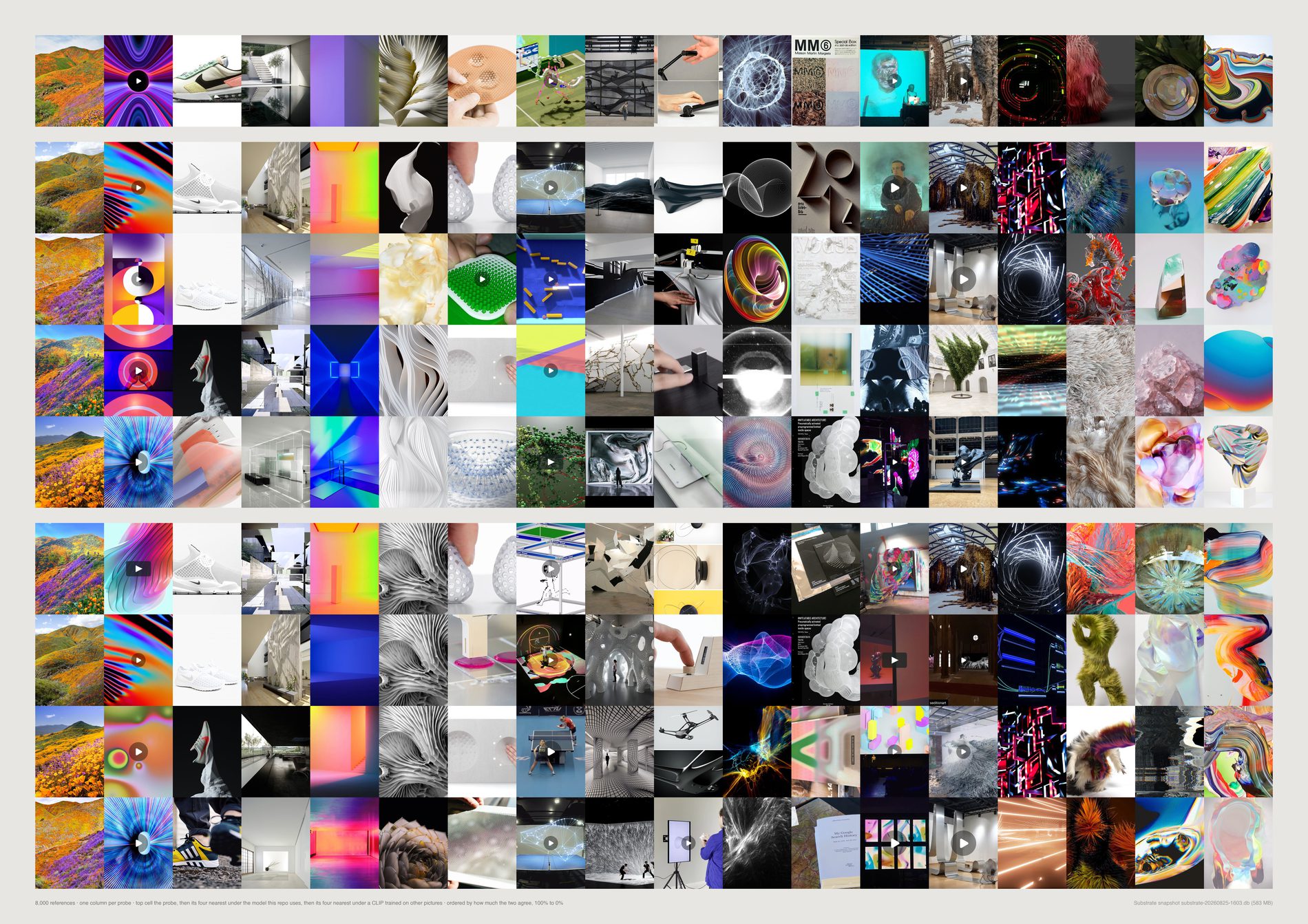 Eighteen columns. Each has a probe image at the top, four neighbours below it from one model, and four more below those from a second model. On the left the two blocks are the same pictures; towards the right they are completely different pictures.