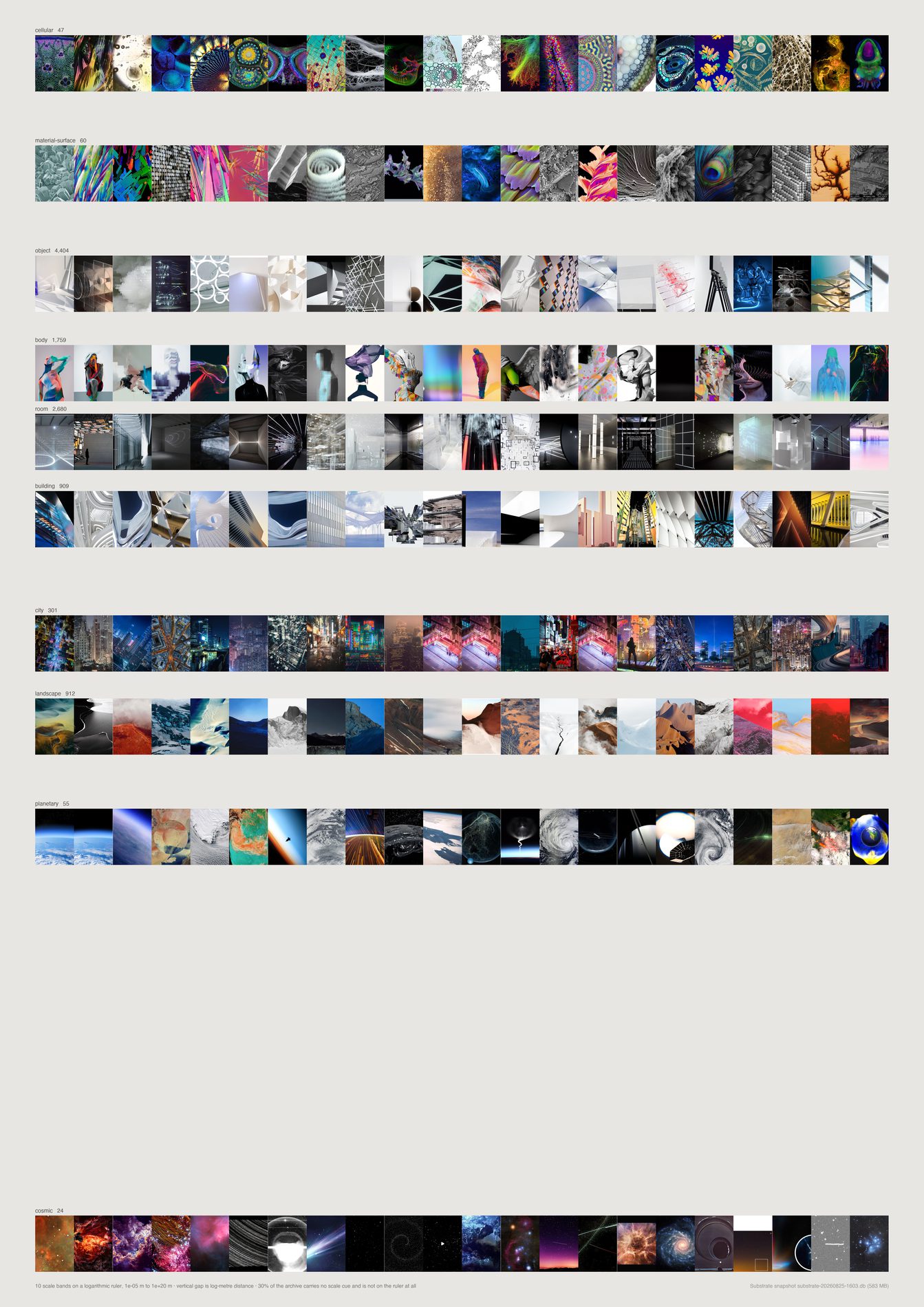 Ten horizontal bands of small images stacked down a tall page, the vertical gaps between them uneven, with two thin bands isolated near the top and bottom by long stretches of empty paper.