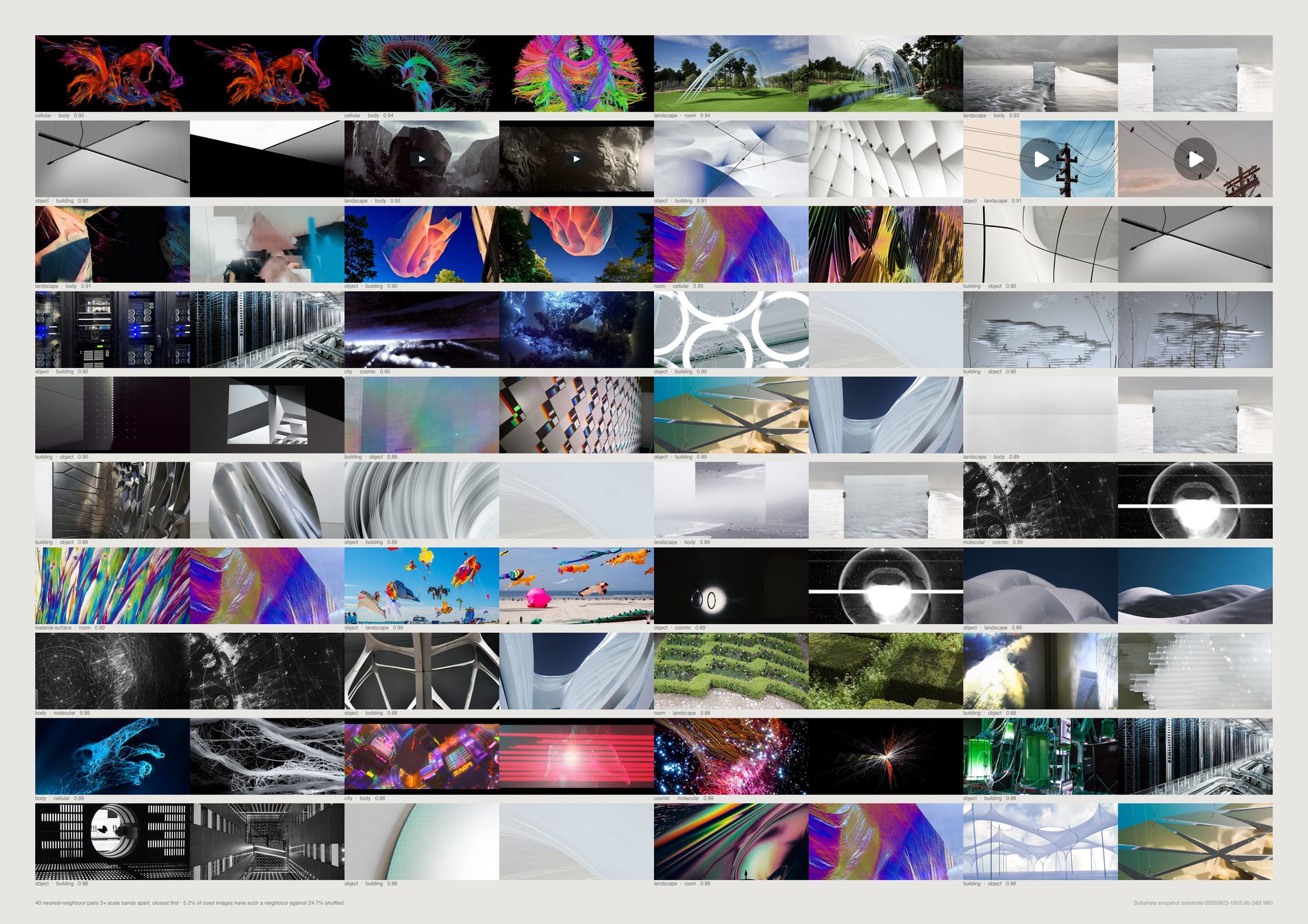 Forty side-by-side pairs of photographs in a four-column grid, each pair visually alike but labelled with two different scale bands.