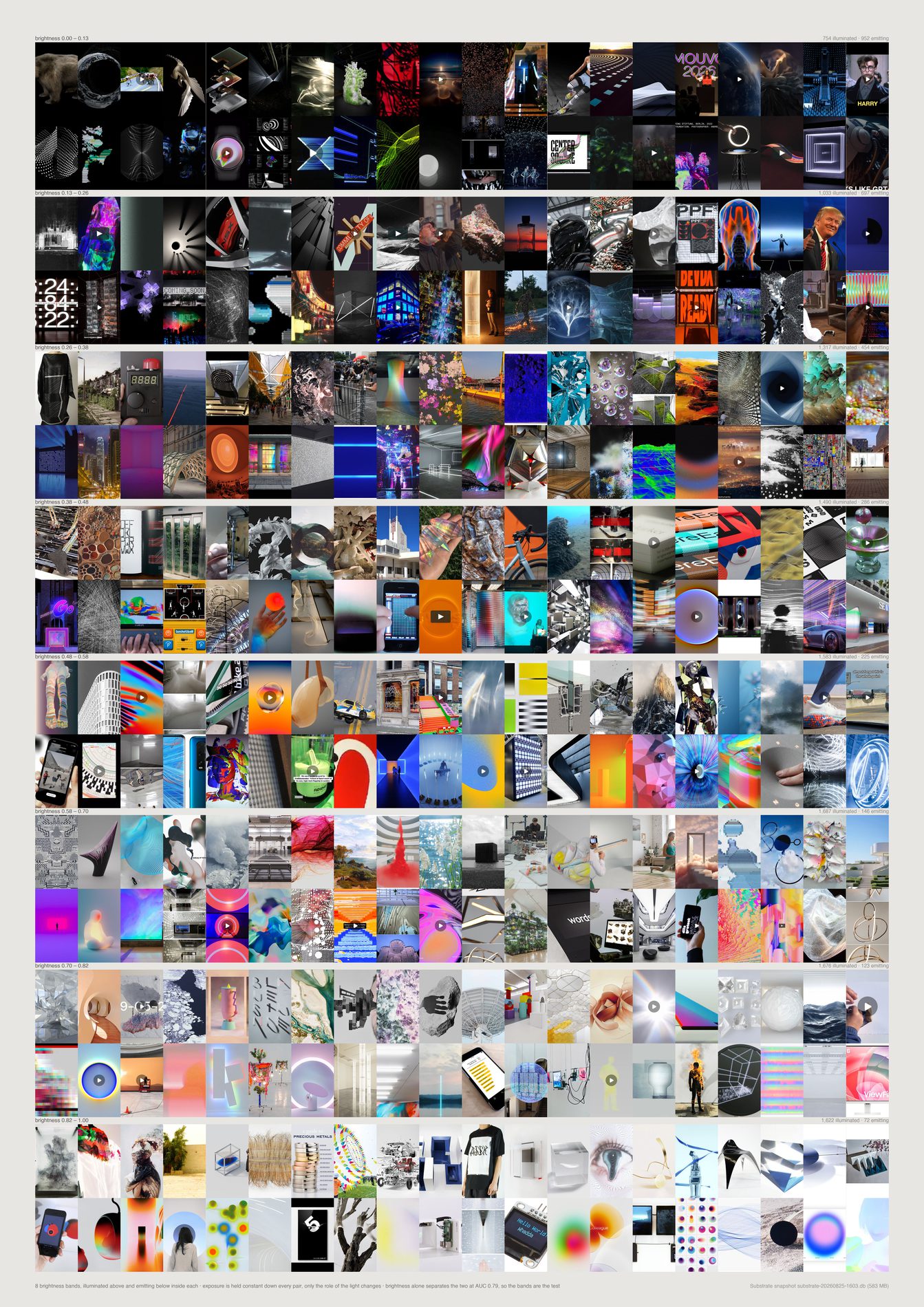 Eight stacked pairs of image rows down a tall page, running dark at the top to bright at the foot; within each pair the upper row is lit objects and interiors and the lower row is screens and colour fields at the same brightness.