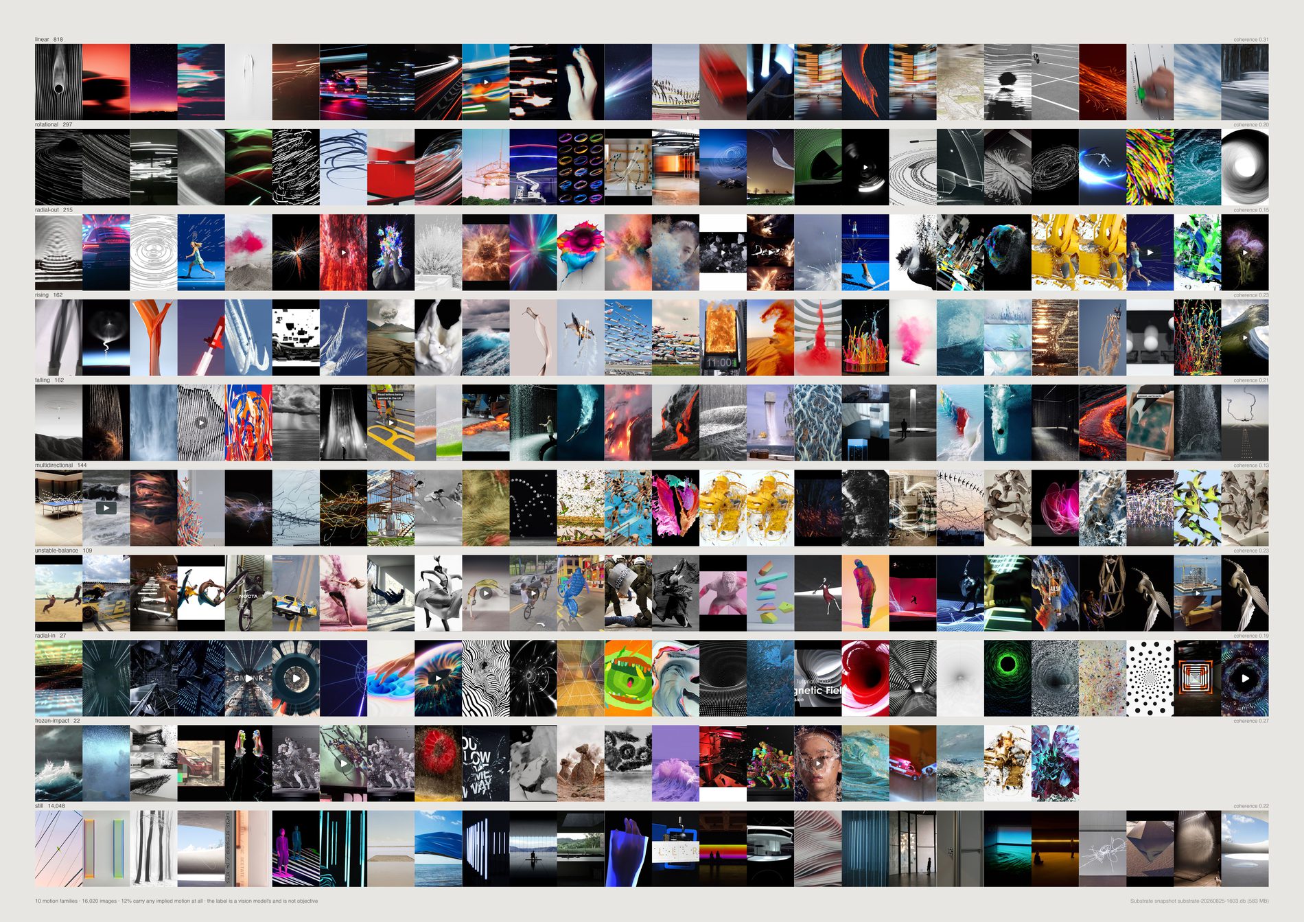 Ten rows of images grouped by kind of implied movement: streaks and trails, spirals, radiating bursts, rising and falling forms, and a long final row of still frames.