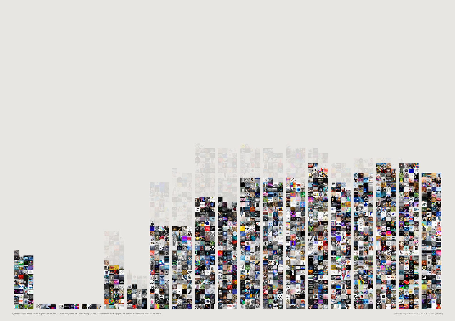 Nineteen columns of small images across a wide page, one per year, with many pictures in the older columns faded almost into the paper and the recent columns nearly solid.
