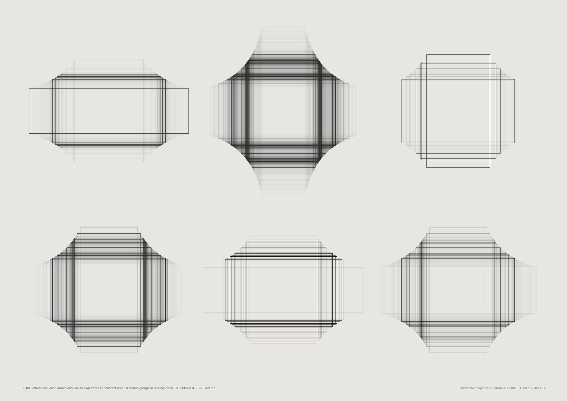 Five groups of concentric rectangle outlines: one strongly wide, one tall, one almost perfectly square, and two mixed.