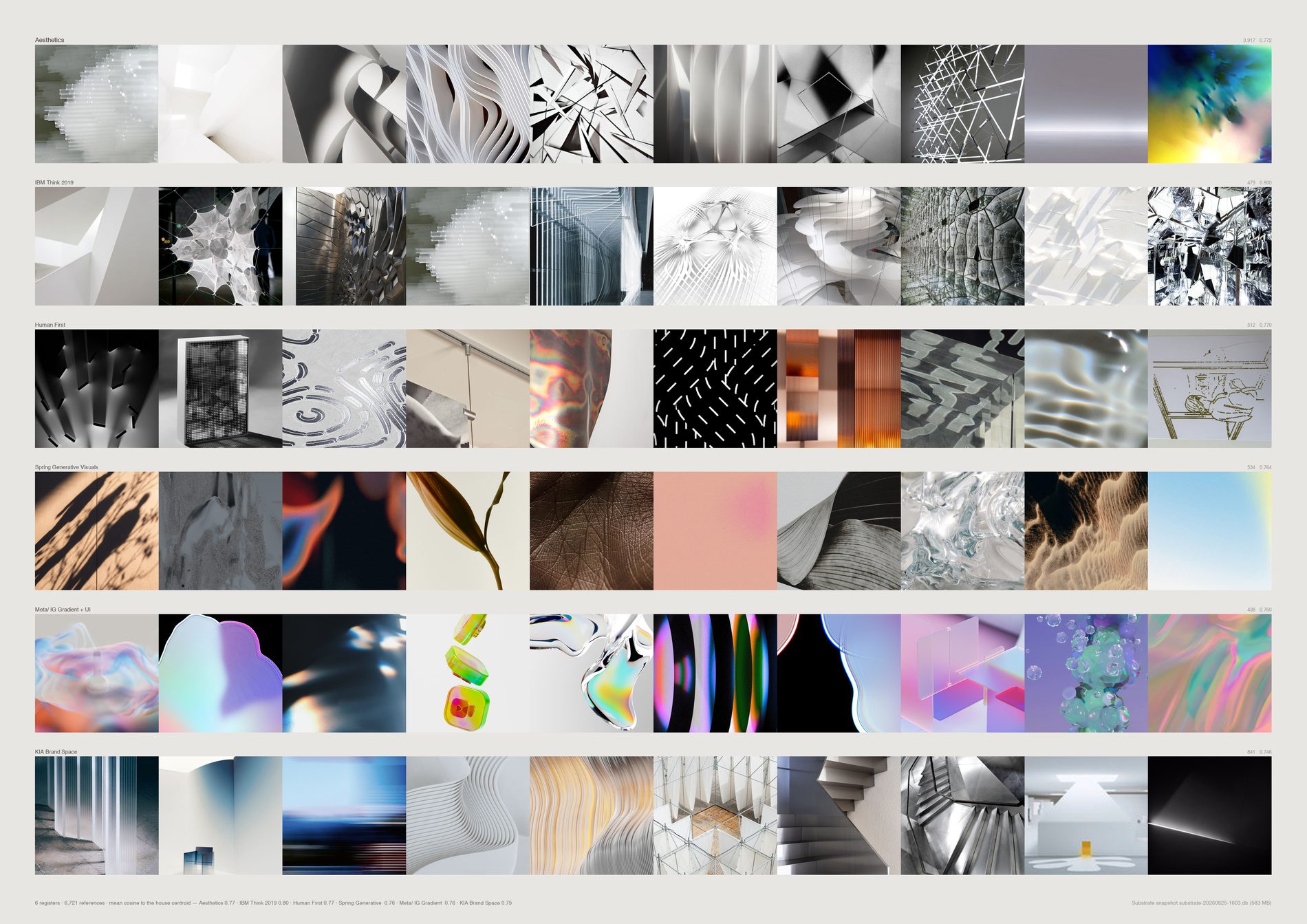 FIELD's own reference set beside several client sets, as image registers.
