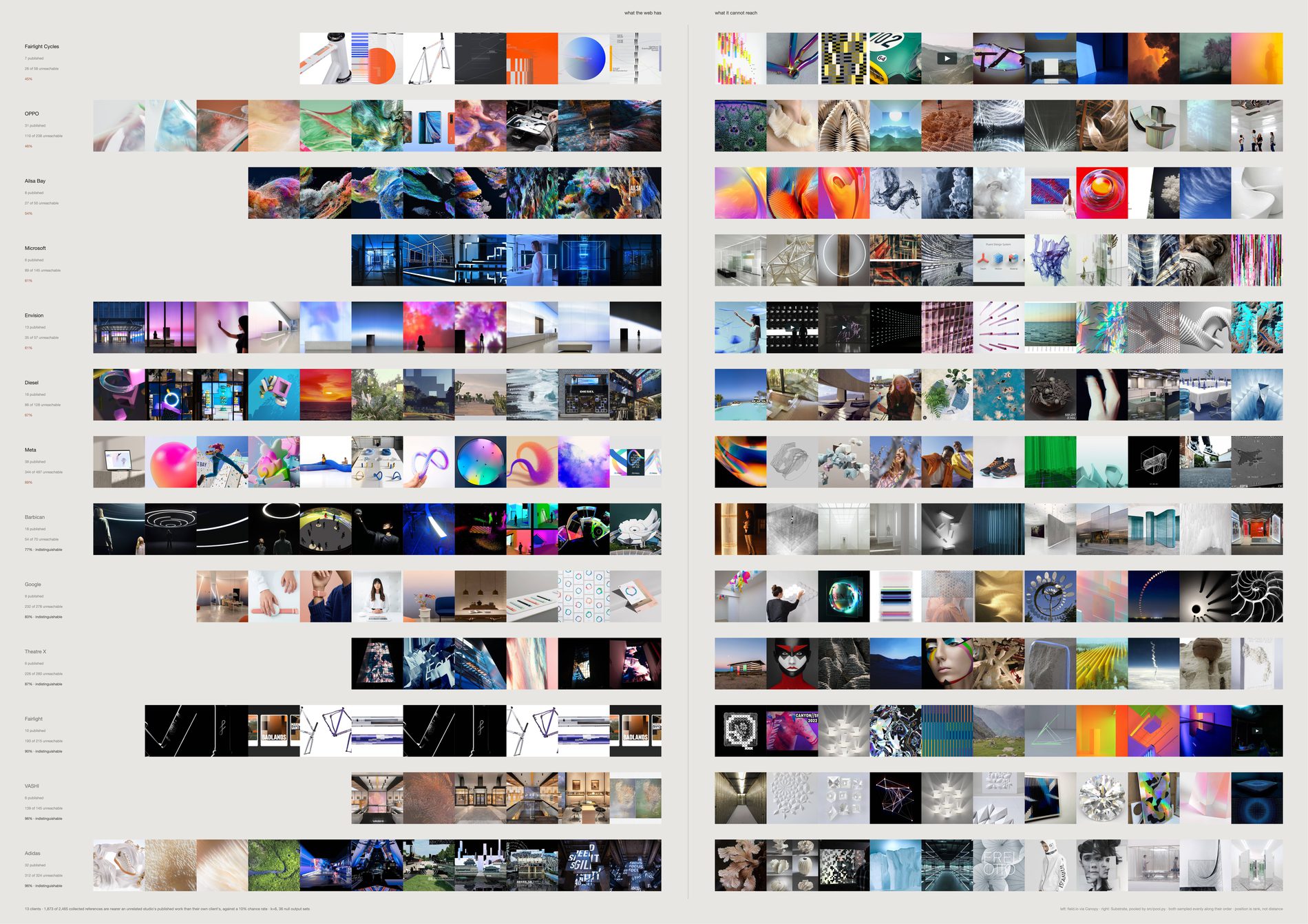 Thirteen rows of photographs: a short run of published work on the left of a rule, a long run of unpublished references on the right, and the two sides do not look like each other.