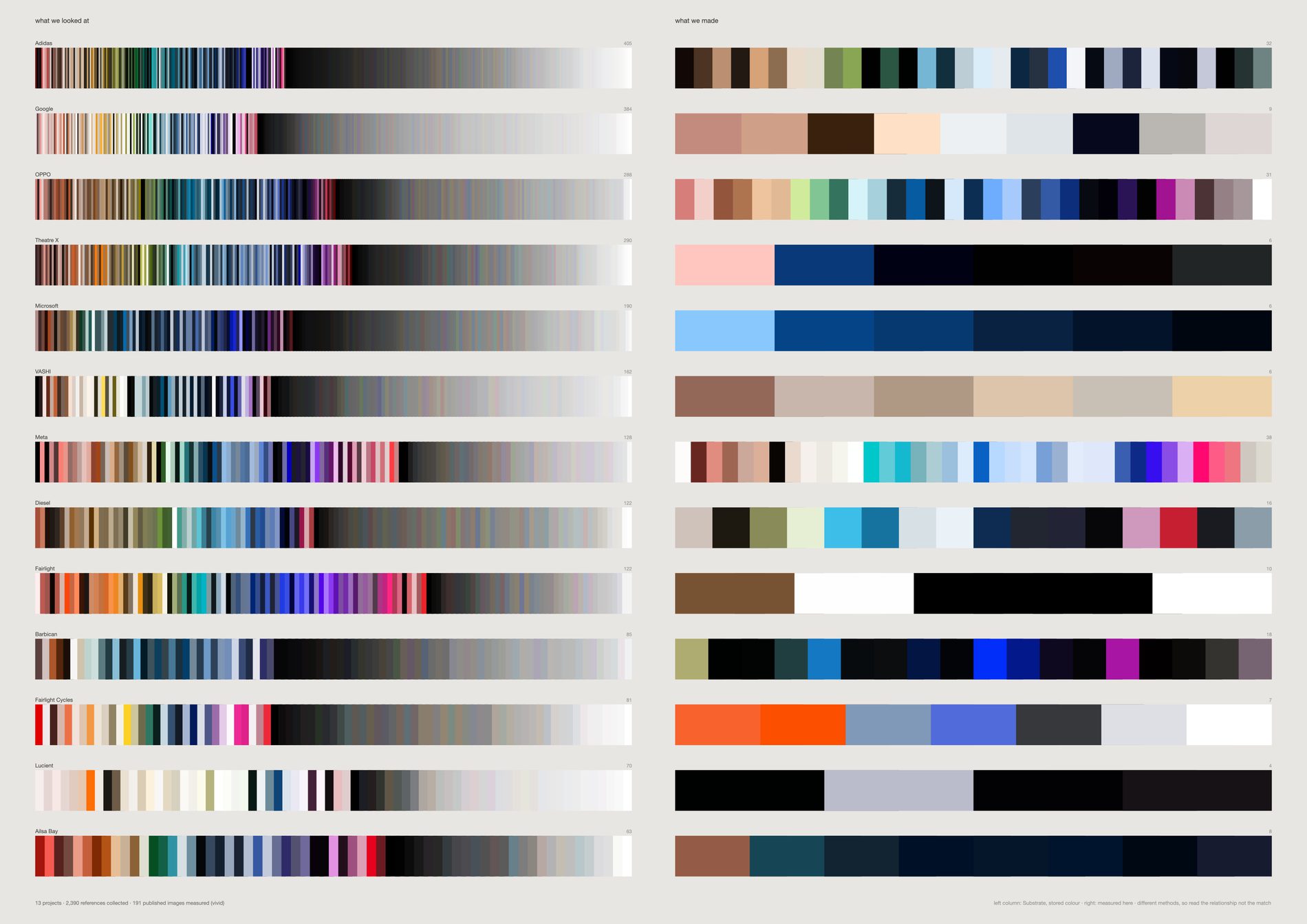 Two columns of colour bands: dense reference palettes left, sparse published palettes right.