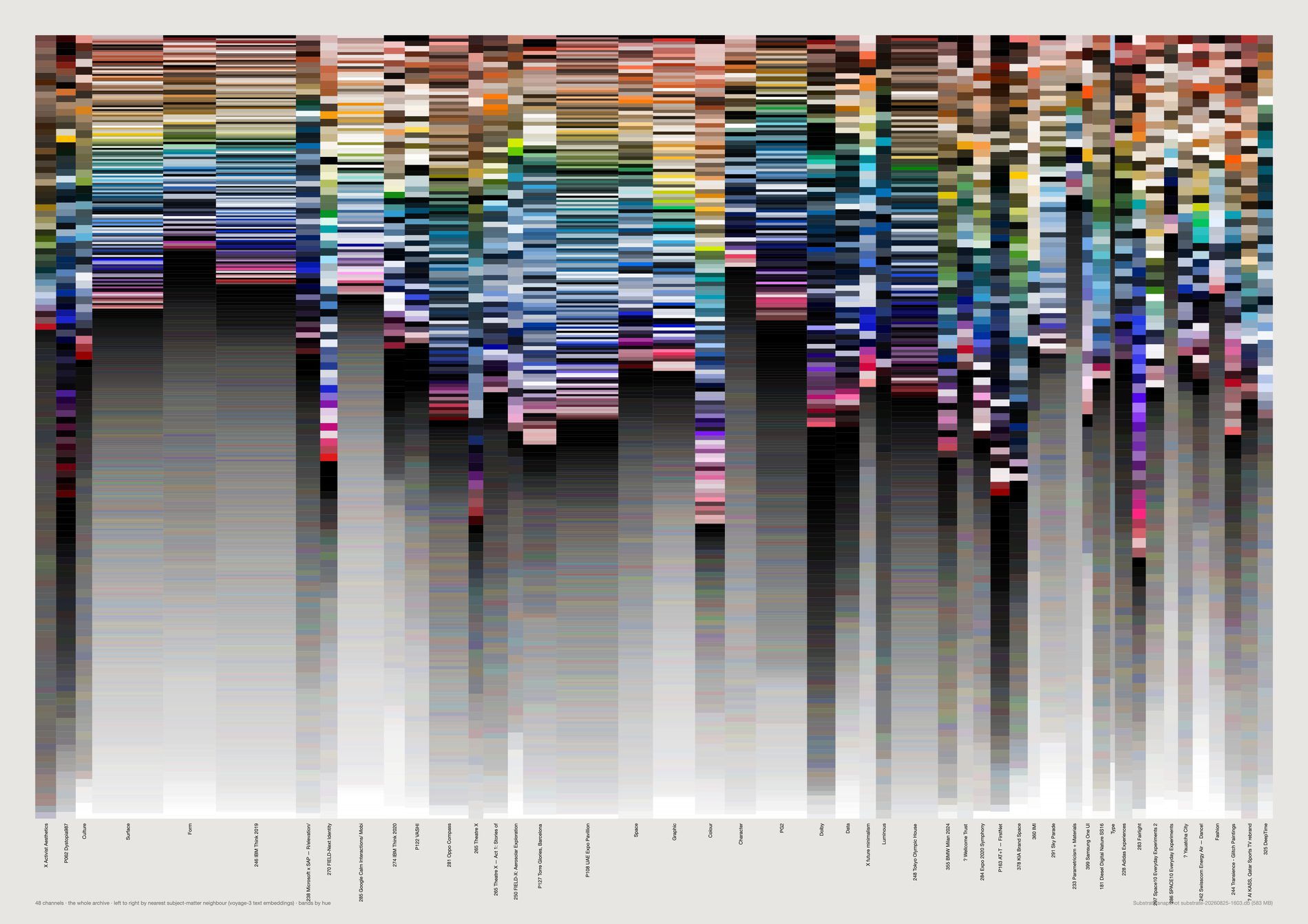 Channels arranged by palette similarity.