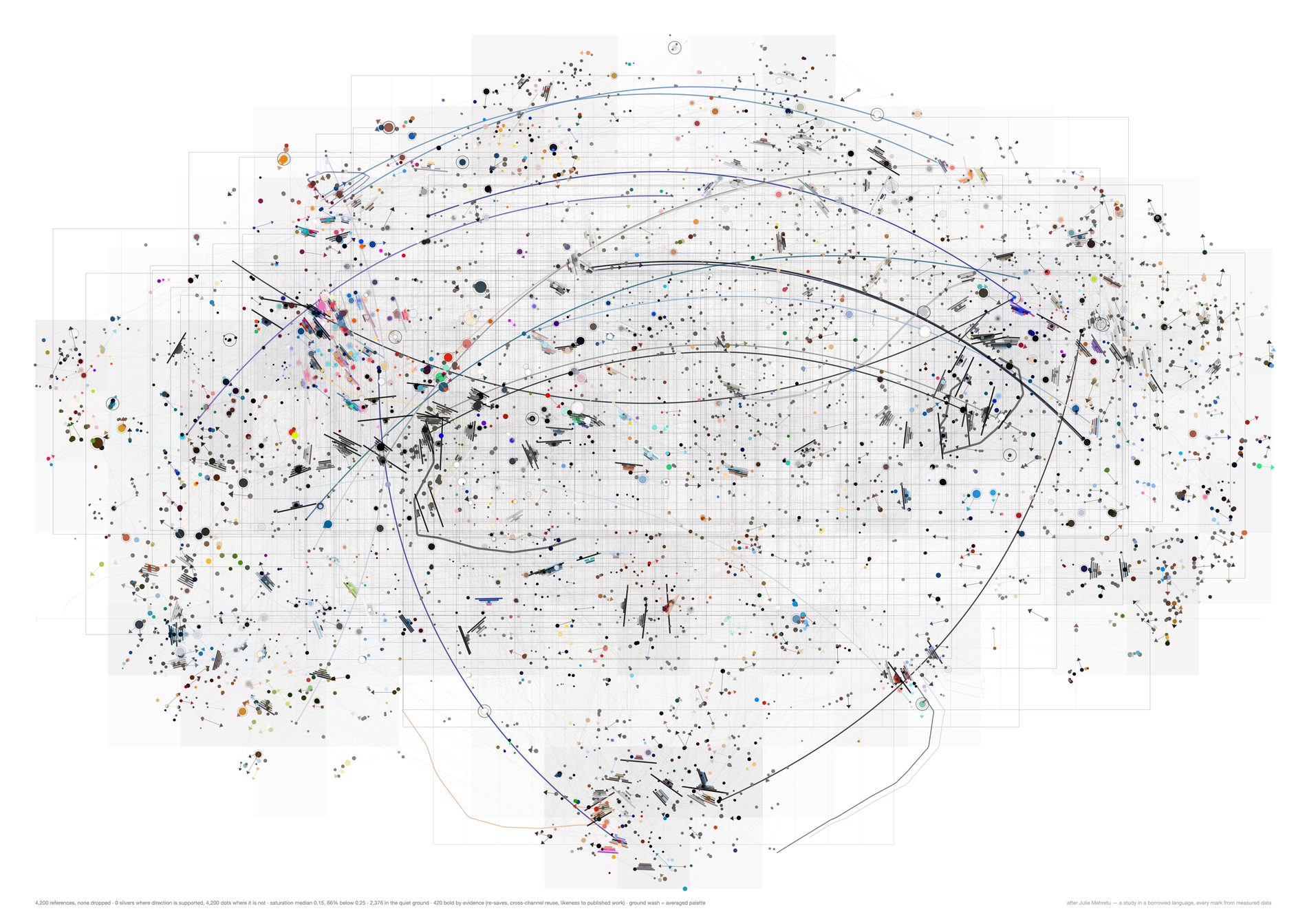 Every reference drawn as a round dot with no orientation at all, so the sheet reads as a stippled field with no currents in it.