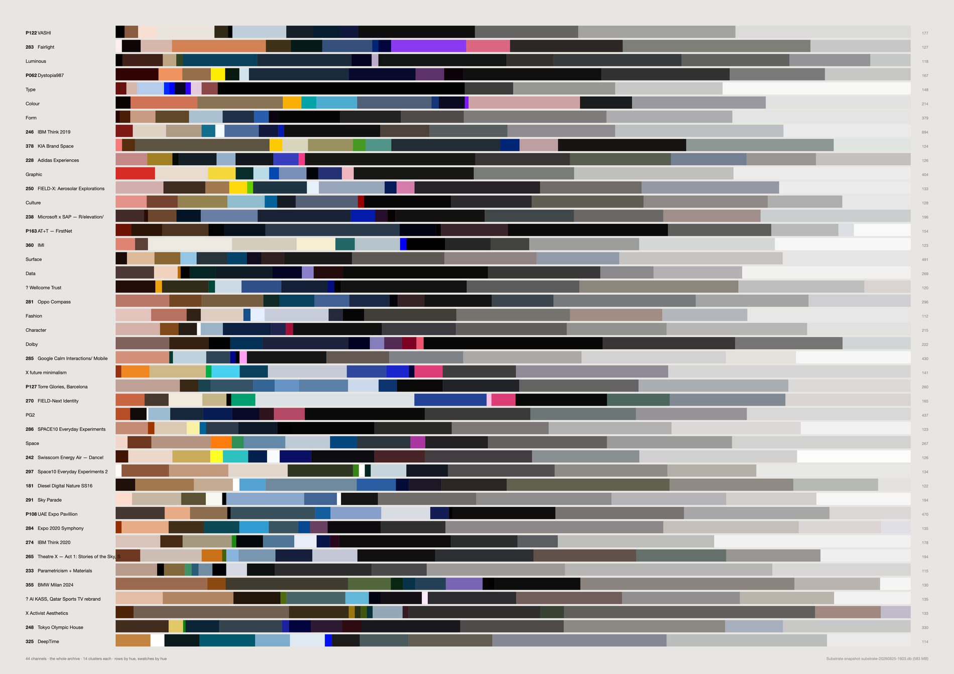 Rows of quantised colour palettes, one per channel.