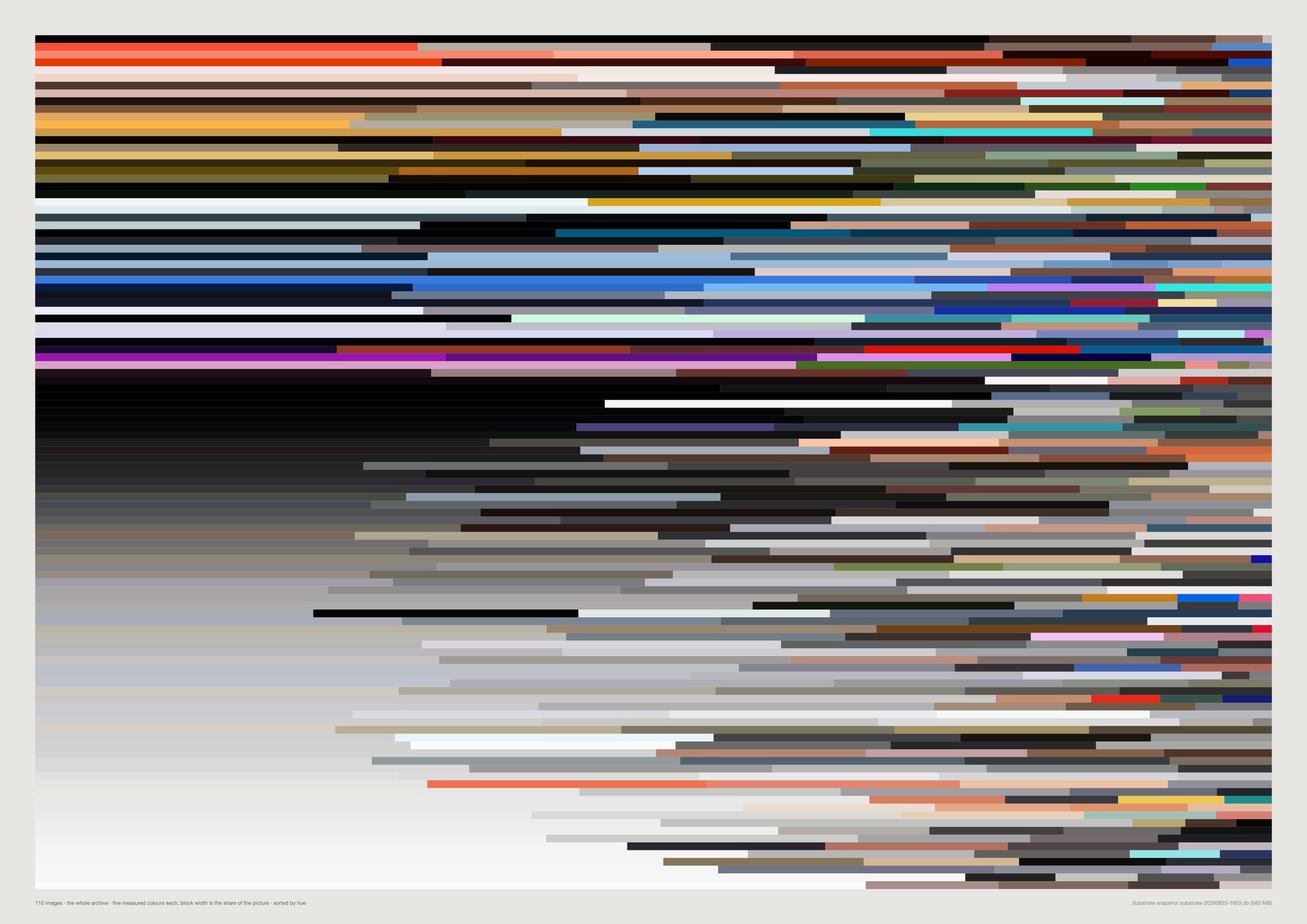 Rows of five-colour palettes, block widths proportional to coverage.