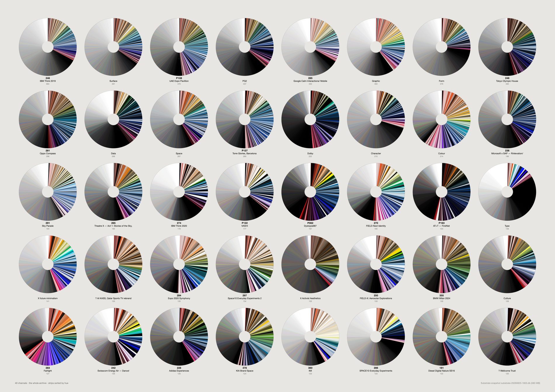 A grid of colour rings made of thousands of thin radial strips.