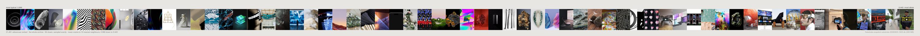 A single long horizontal strip of images running from typical to singular.
